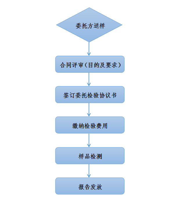 QQ图片20190412152832.png QQ图片20190412152832.png
