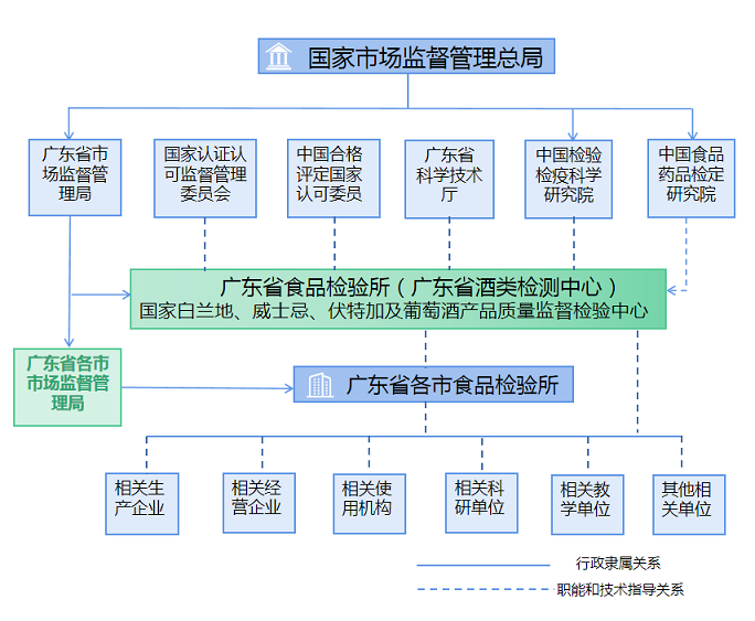 外部关系-20200908.png