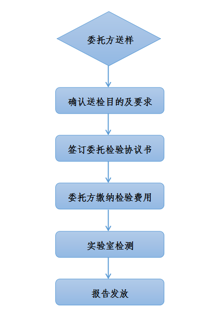 委托检验流程图.png